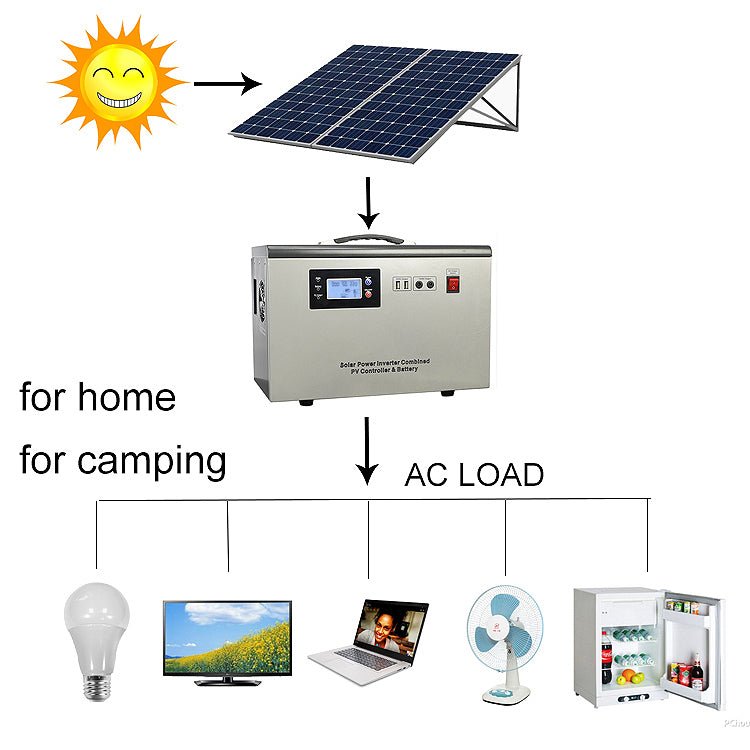 New 500W RV Solar Generator Power Kit – Portable Off-Grid Solar Energy –  Uncle Wiener's Wholesale